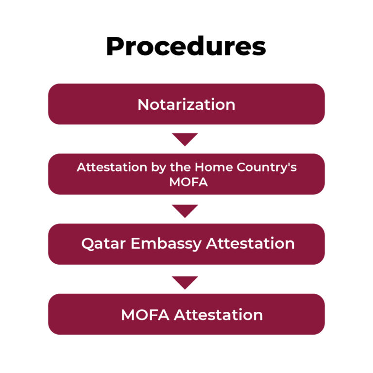 steps of attestation